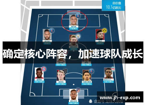 确定核心阵容，加速球队成长